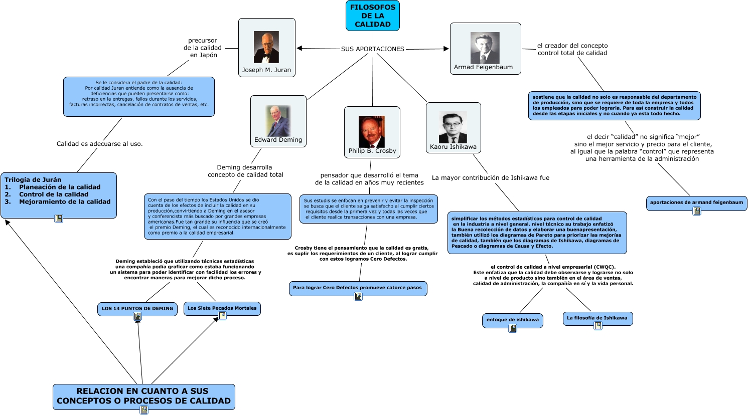 FILOSOFOS DE LA CALIDAD EDY